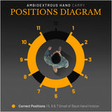 IWB / OWB 4 in 1 Leather Holster for Most 1911's 4"