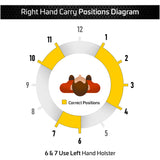 IWB Gun Holster by Houston - ECO Leather Concealed Carry Soft Material | Fits Glock 26/27/33, Shield, XDS, Taurus 709, Taurus Pro C, Walther P22, Beretta Nano, SCCY Sky, Rug LC9