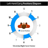 IWB Optical Gun Holster by Houston - ECO Leather Concealed Carry Soft Material | FITS Beretta 92FS | FN 5.7 | Canik TP9 SFX | Ruger 57 | SIG P320 X5 | Beretta APX Target | Glock 34 35 41