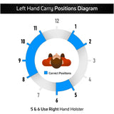 Houston Gun Holsters - ECO Leather Concealed Carry Soft Material | FITS Beretta 92FS | FN 5.7 | Canik TP9 SFX | Ruger 57 | SIG P320 X5 | Beretta APX Target | Glock 34 35 41 | CZ 75 SP01P09, Black